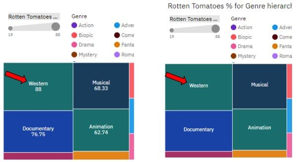 Our Favorite New Features In Cognos Senturus