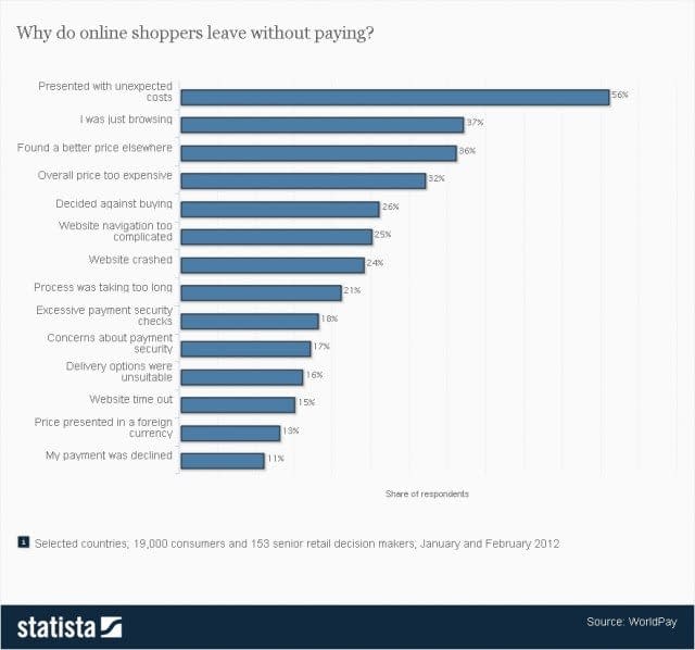 When to Use Price ($) or Fixed Percentage (%) Discounts or Free Shipping - Mutesix