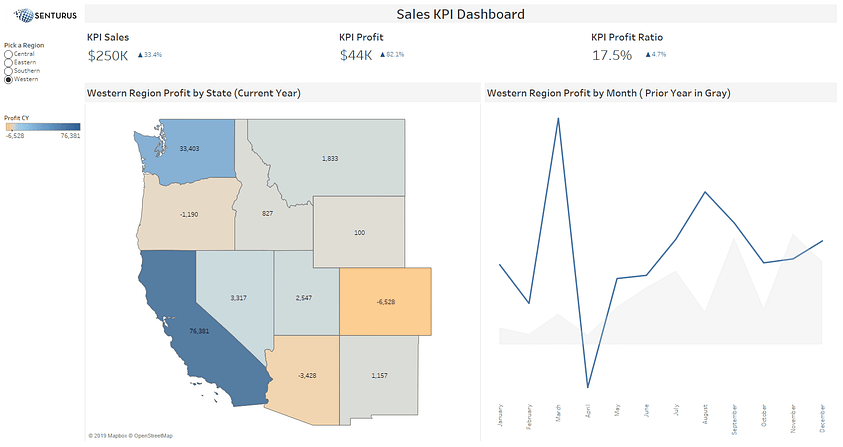 Creating A Big Numbers Kpi Dashboard In Tableau Senturus