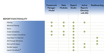 Cognos reporting tools functionality comparison chart by Senturus