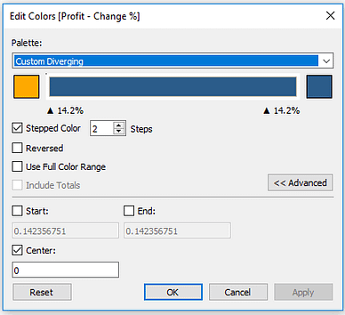 Creating A Big Numbers Kpi Dashboard In Tableau Senturus