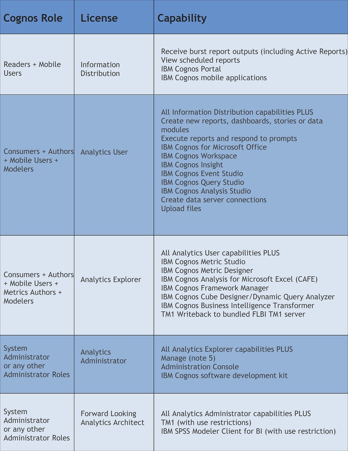 cognos analysis for microsoft excel