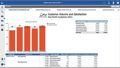 Cognos Analytics portal tabs dashboard