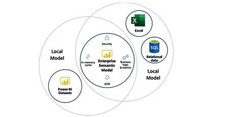 Senturus data governance image comparing BI tools