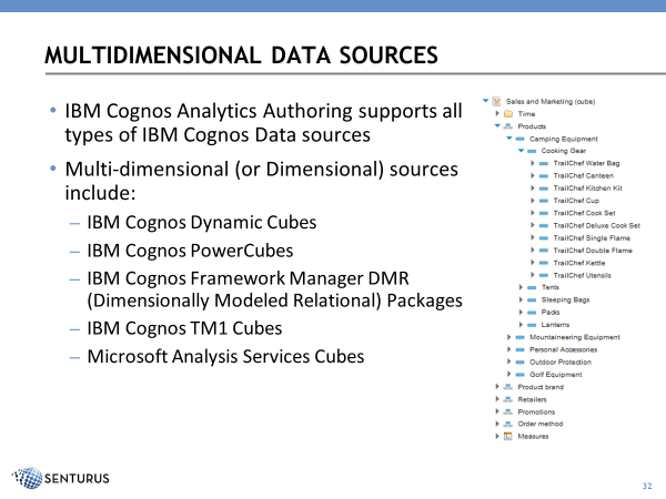 Multidimensional OLAP Data Sources 2