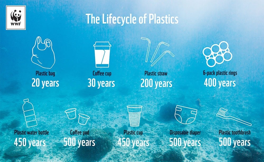 How Long Do Plastic Bottles Take To Decompose