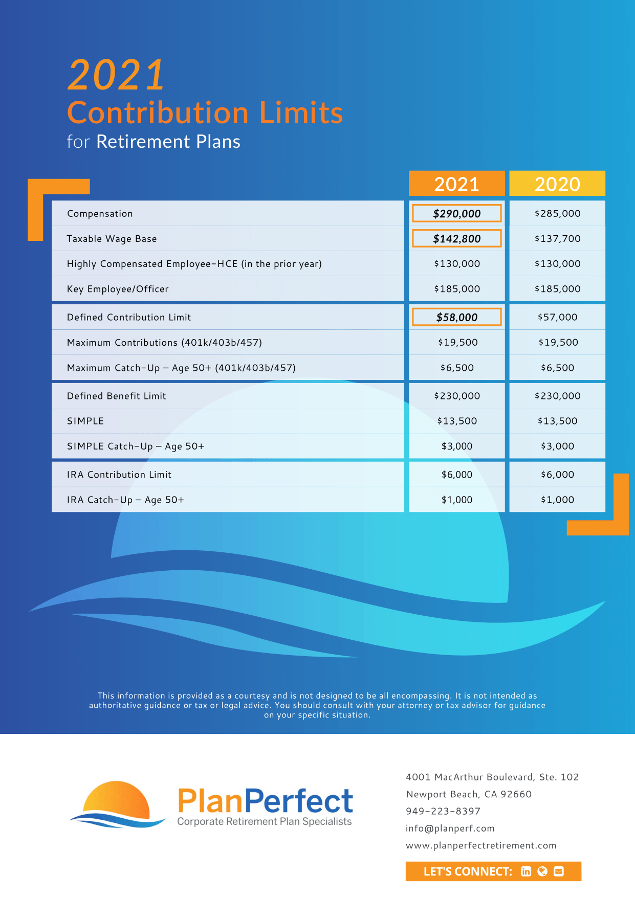 2021 Pension & Retirement Contribution Limits PlanPerfect