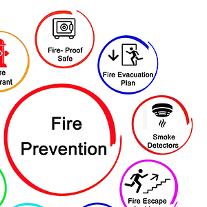 Code 3 Safety & Training Fire Prevention plan