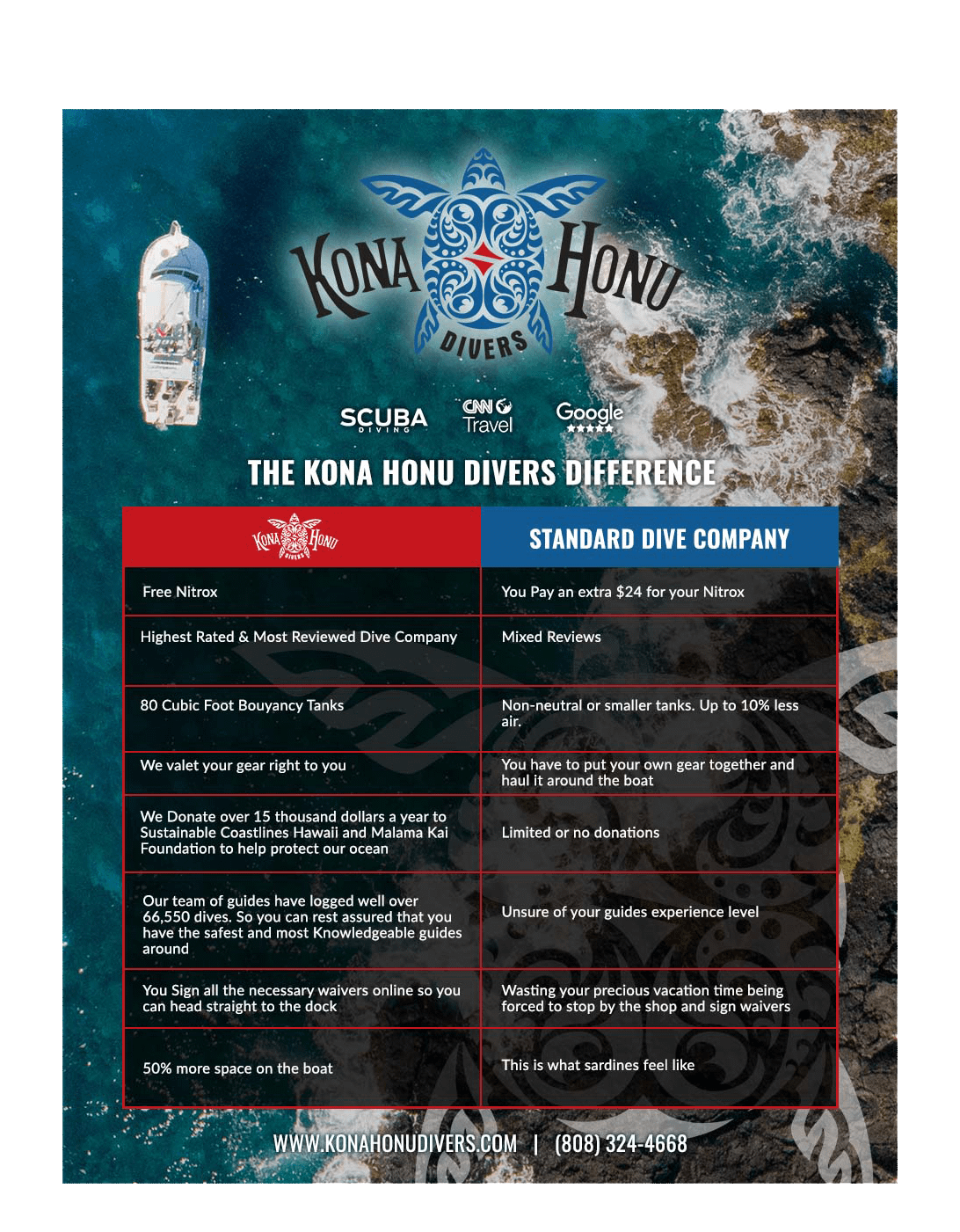 Kona Scuba Diving Guided Trips Kona Honu Divers