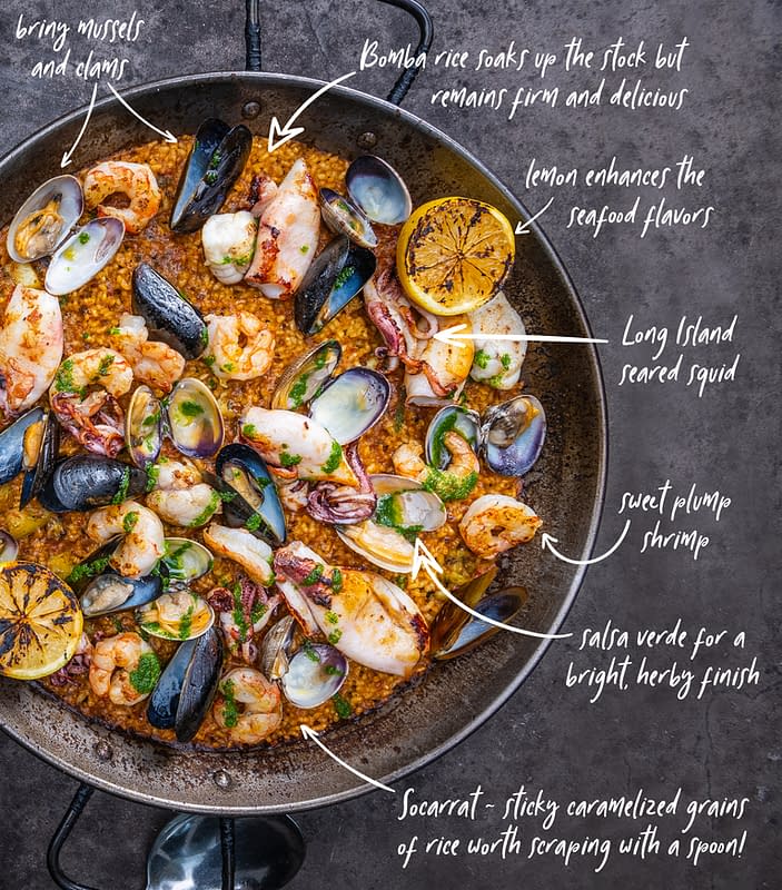 Anatomy of a Paella