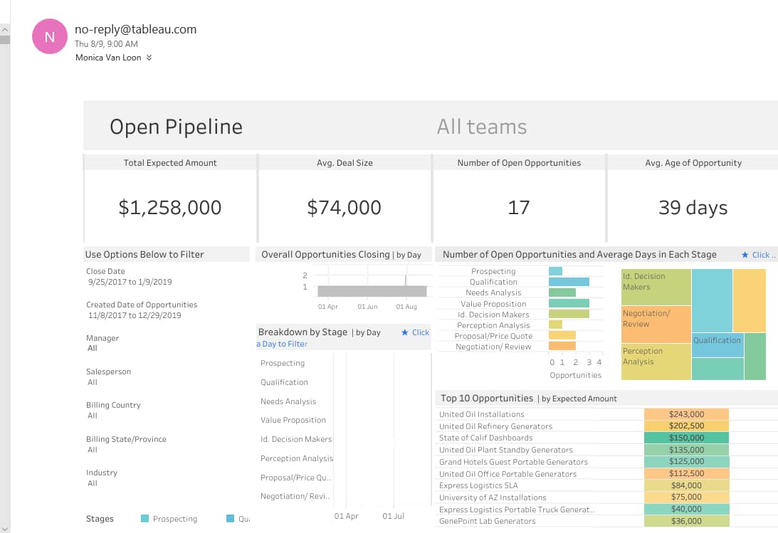 Tips for connecting tableau dashboard starters to your salesforce data 8