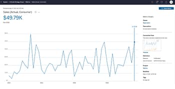 Tableau dashboard created by Senturus