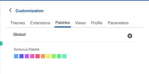 Our favorite features in cognos analytics 2