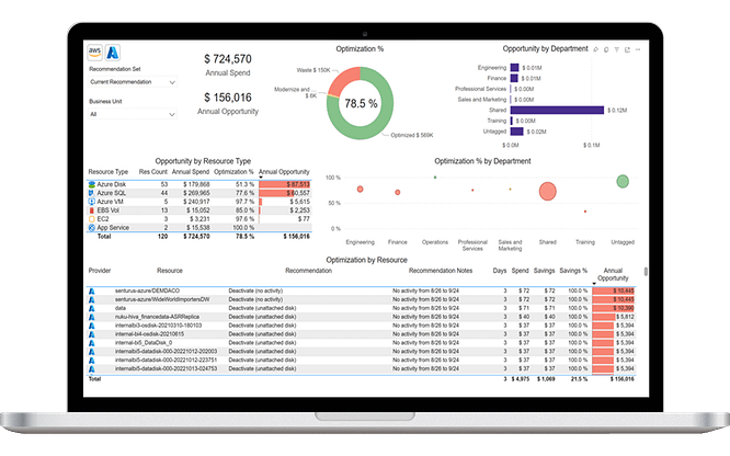 Purpose-built-reporting