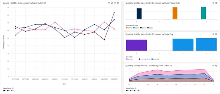 AI in Analytical Reporting Cognos Analytics with Watson