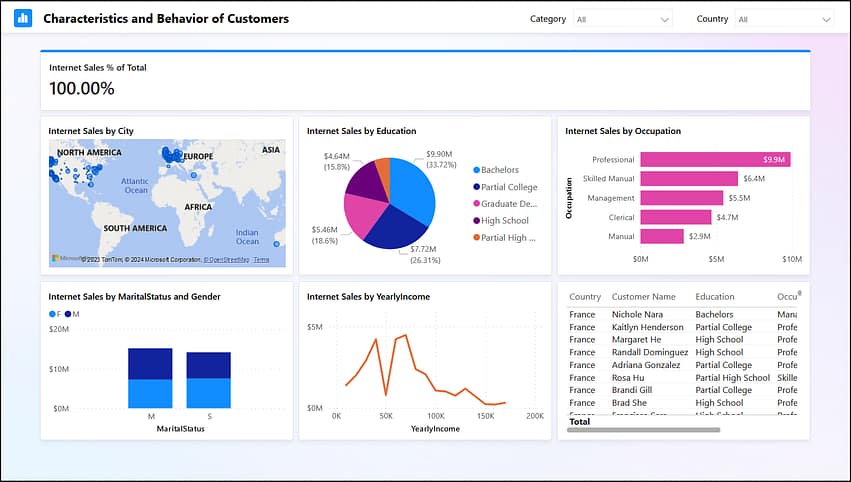 AI in Analytical Reporting
