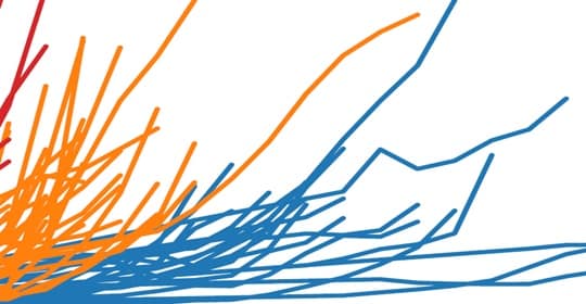 Which Chart or Bar Graph Is Right for You? | Senturus