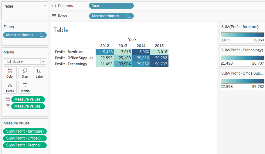 Introduction to Tableau Visualizations | Senturus