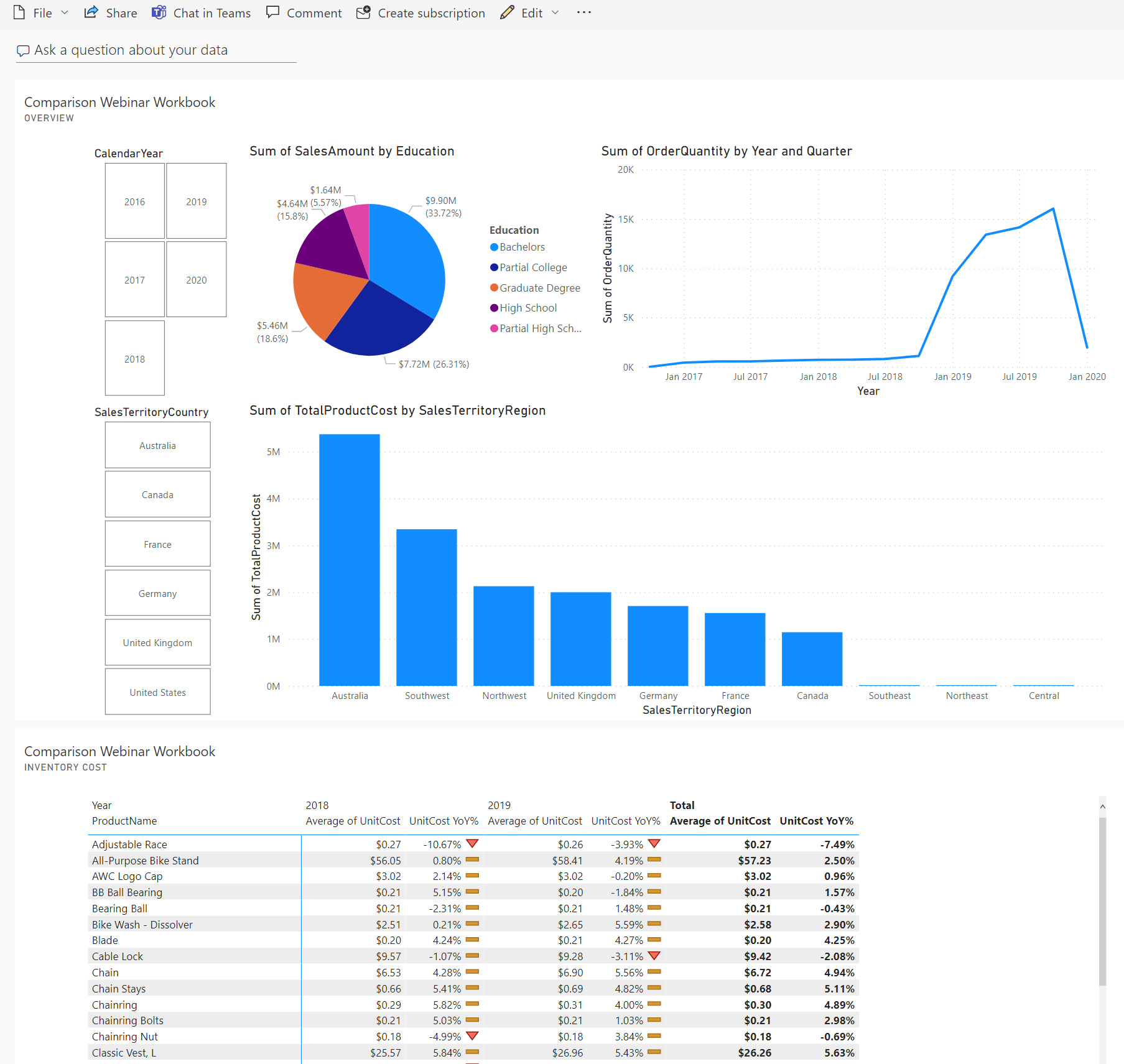 BI Dashboard Tool Comparison