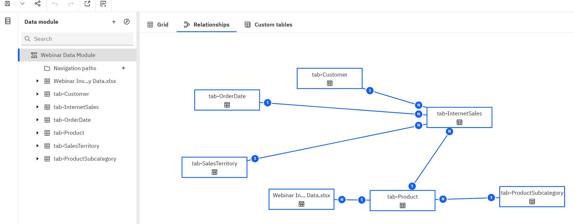BI Dashboard Tool Comparison