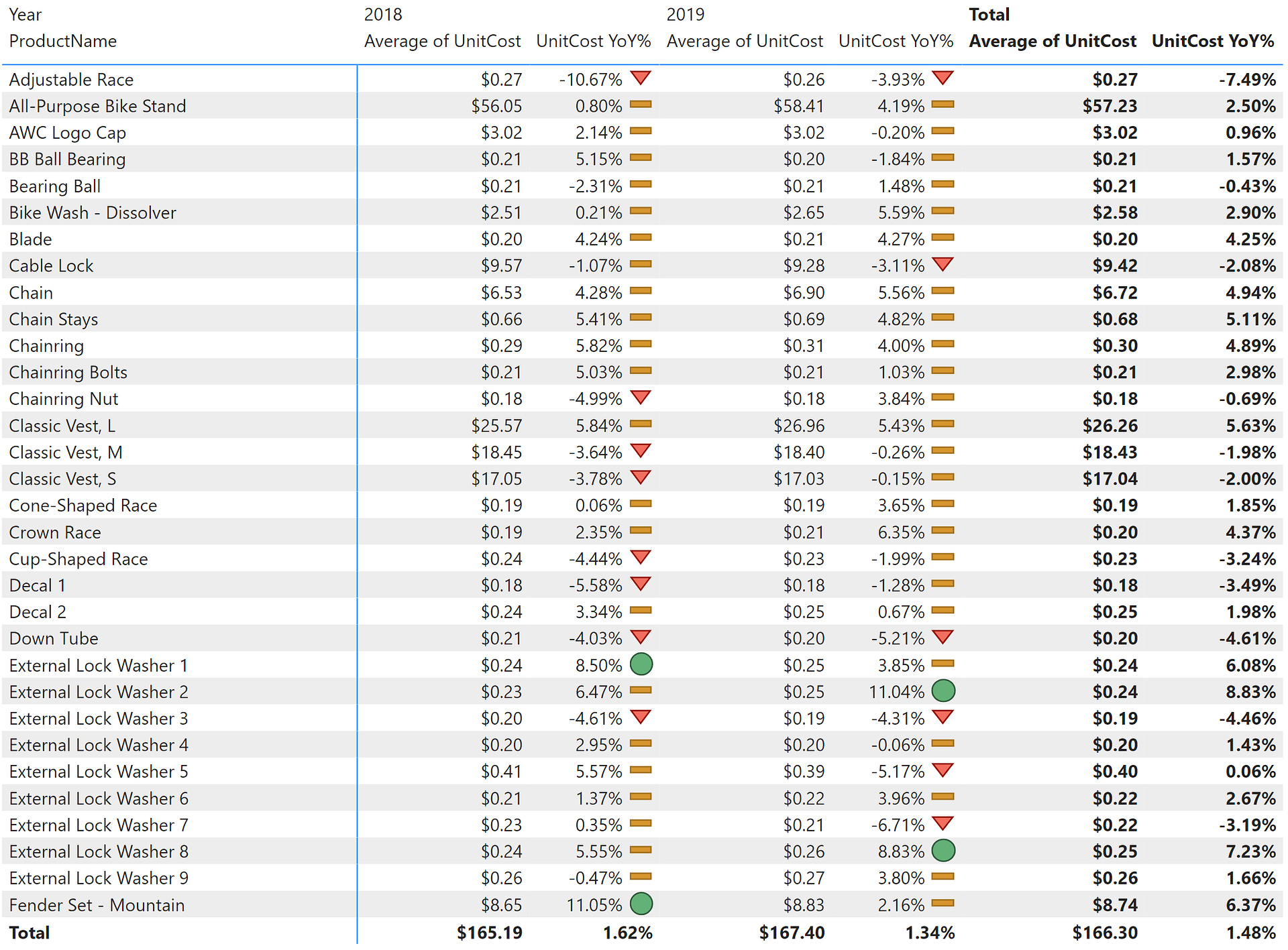 BI Dashboard Tool Comparison