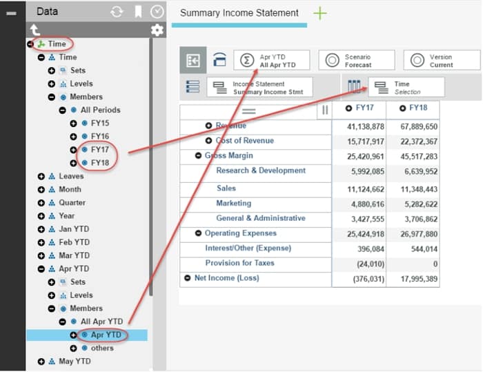 Creating a YtD hierarchy