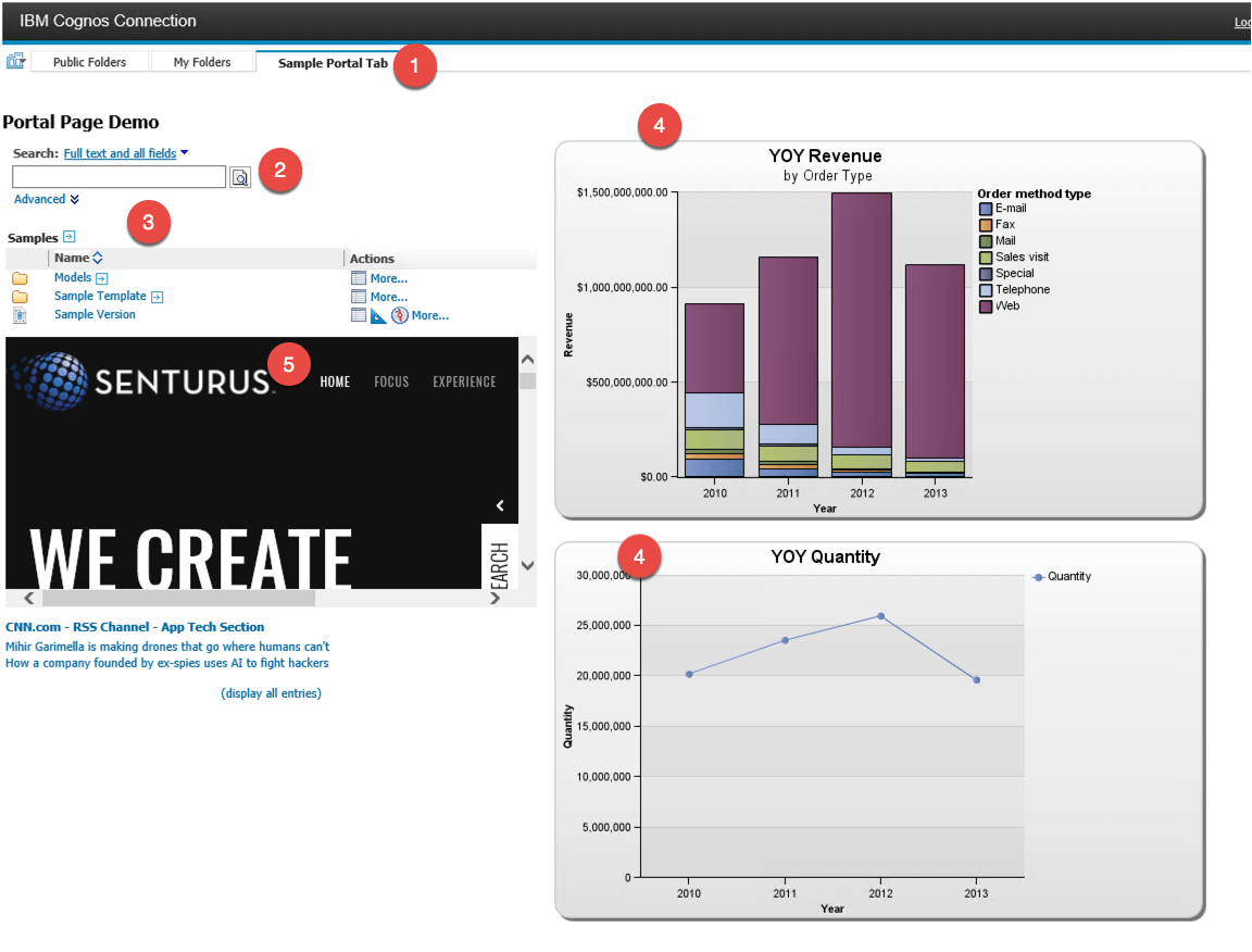 Cognos 10 Portal Tab