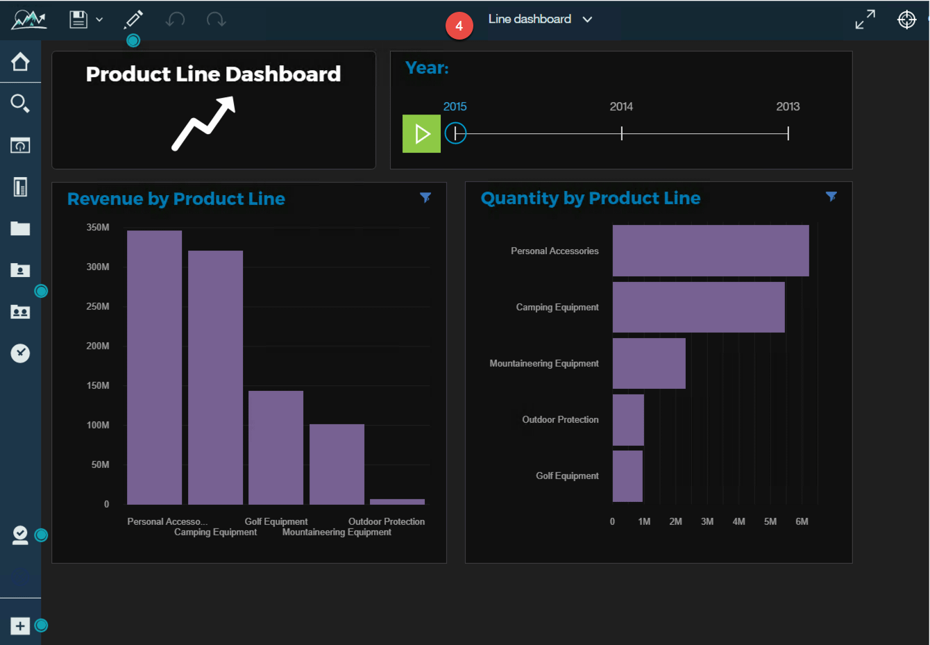 Cognos 11 Portal Tab Dash board