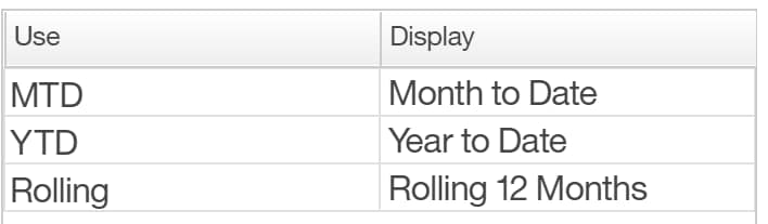 FLEXIBLE REPORT DESIGN IN COGNOS ANALYTIC 7