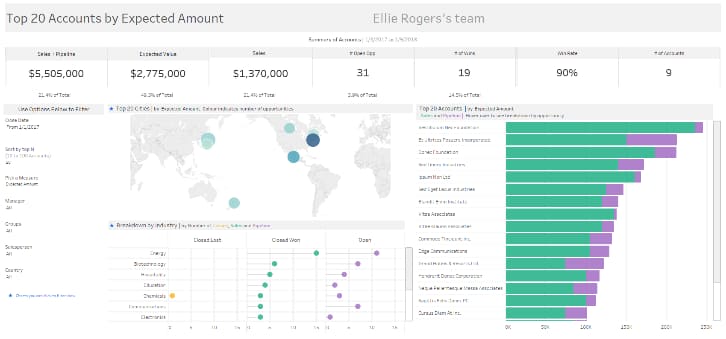 Salesforce dashboard starters 8