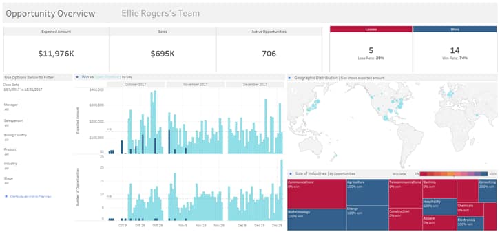 Salesforce dashboard starters 5