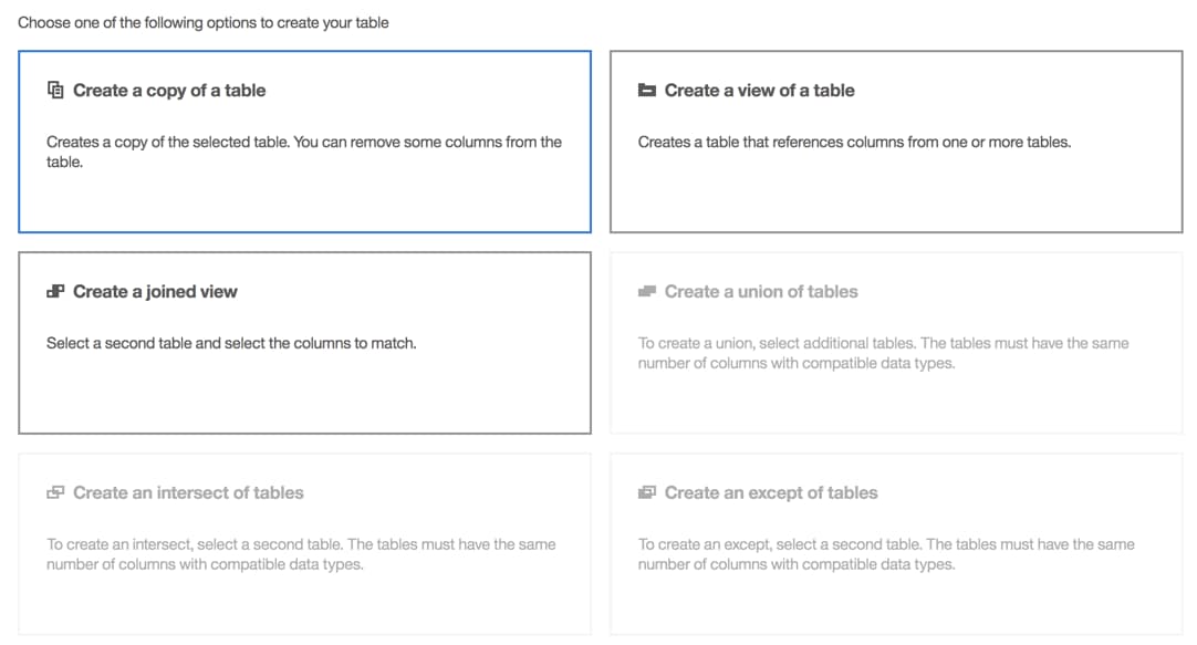 Our favorite features in cognos analytics 14