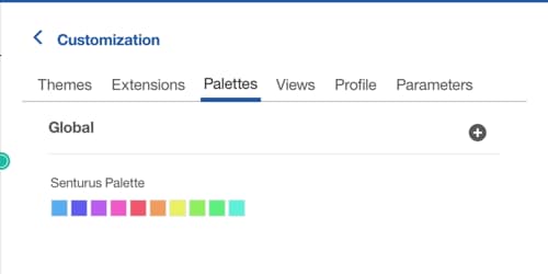 Our favorite features in cognos analytics 2
