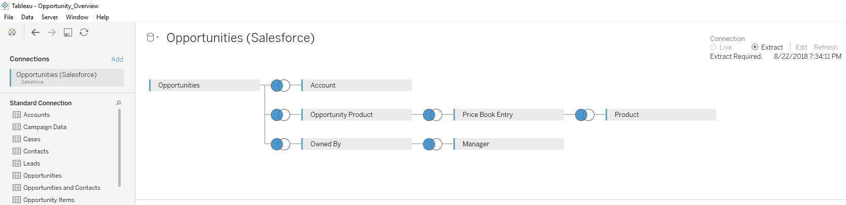 Tips for connecting tableau dashboard starters to your salesforce data 3