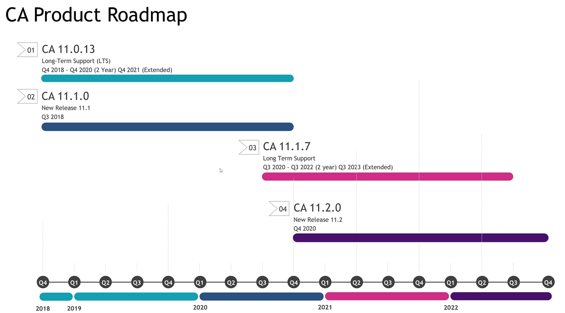COGNOS 11.1.7 NEW FEATURE HIGHLIGHT REEL