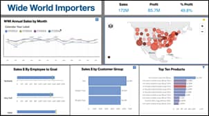 Cognos Dashboard