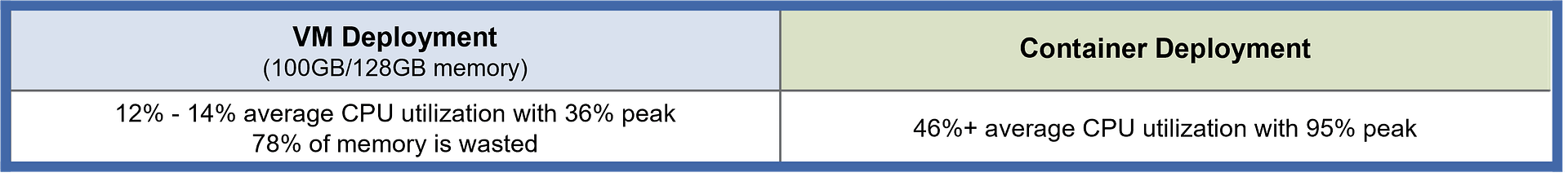 Red-Hat-OpenShift-Container-Deployment