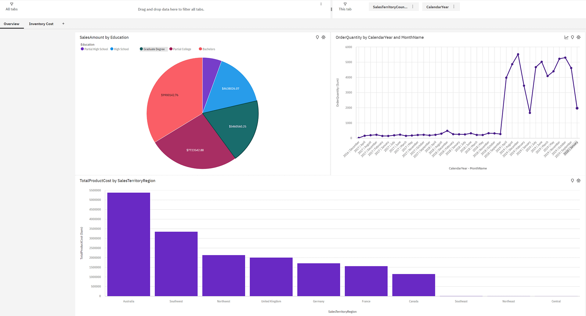 BI Dashboard Tool Comparison