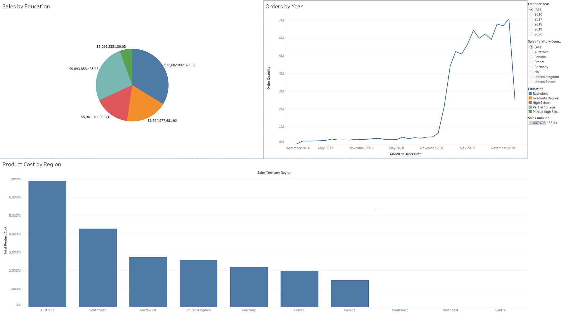 BI Dashboard Tool Comparison