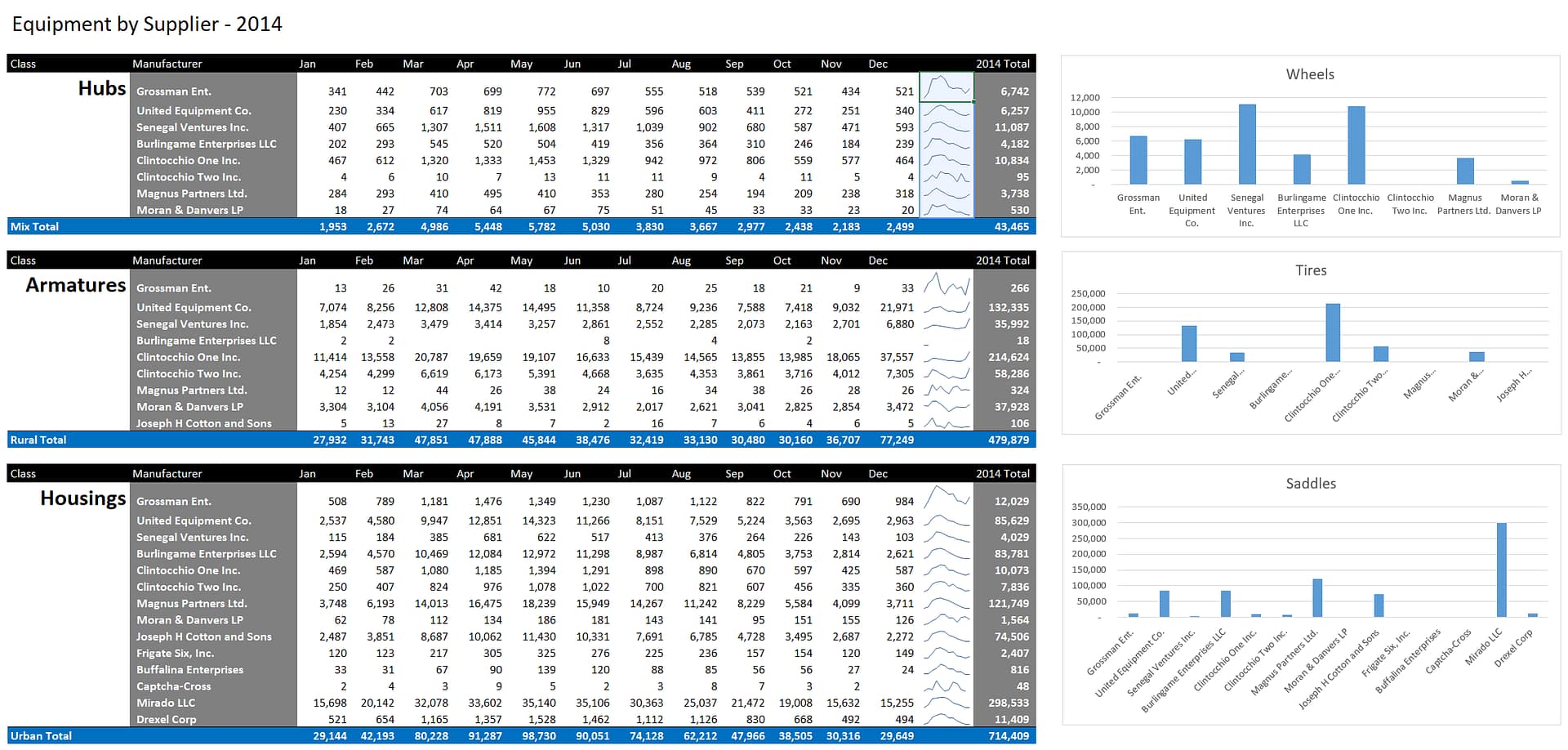 BI Dashboard Tool Comparison