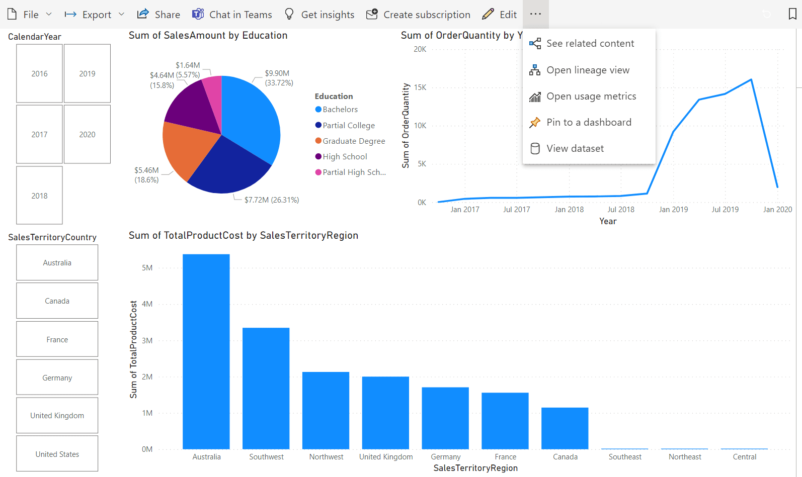 BI Dashboard Tool Comparison