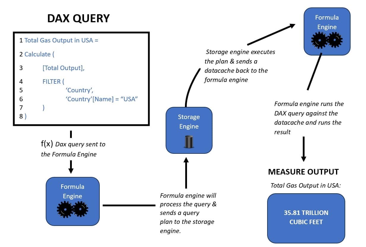 DAX Query