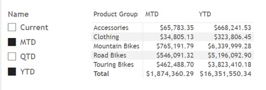 BI Dashboard Tool Comparison