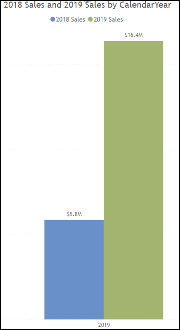 AI in Analytical Reporting