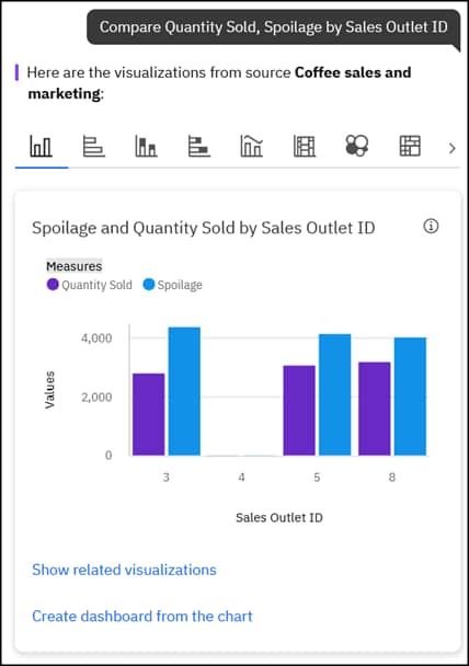 AI in Analytical Reporting Cognos Analytics with Watson