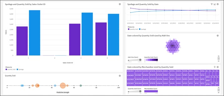 AI in Analytical Reporting Cognos Analytics with Watson