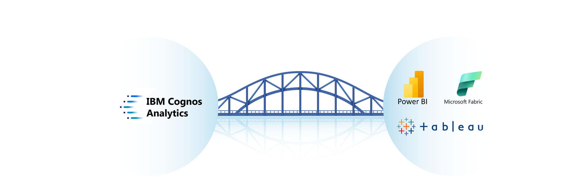 Extract Maximum Value From Your Cognos Investment