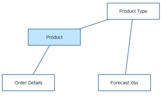 data-modules-2