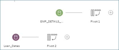 Tableau’s Data Prep Tool