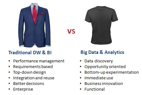 Bimodal-Analytics
